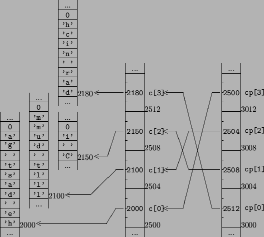\begin{picture}(127.00,128.00)
\setlength{\unitlength}{0.85mm}\linethickness{0.4...
...86.00,40.00){\line(1,0){5.00}}
\put(86.00,20.00){\line(1,0){9.00}}
\end{picture}