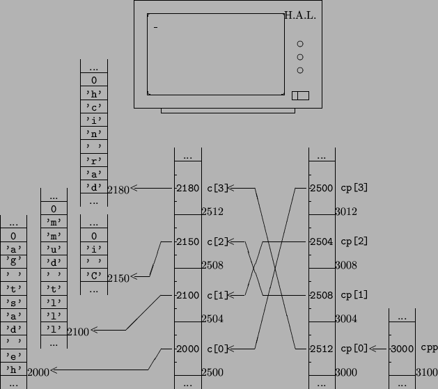 \begin{picture}(157.00,150.00)
\setlength{\unitlength}{0.85mm}\linethickness{0.4...
...86.00,40.00){\line(1,0){5.00}}
\put(86.00,20.00){\line(1,0){9.00}}
\end{picture}