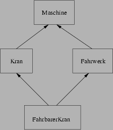 \includegraphics[width=5cm]{FahrbarerKran1Maschine.ps}
