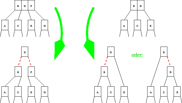 \includegraphics[width=14cm]{234_to_rbtree.eps}
