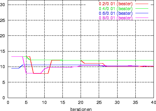 \includegraphics[width=12cm]{gen_dose_rekomb_02_01.eps}