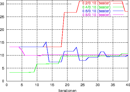 \includegraphics[width=12cm]{gen_dose_rekomb_02_10.eps}
